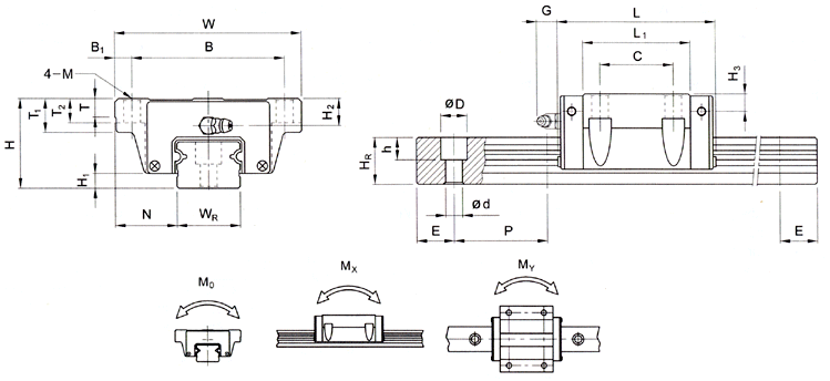 HIWIN Linear motion guide bearing LGW15CB